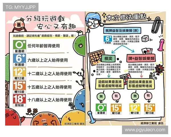 PG游戏分级对游戏内容监管的作用与行业规范的推动作用